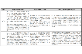 清徐为什么选择专业追讨公司来处理您的债务纠纷？